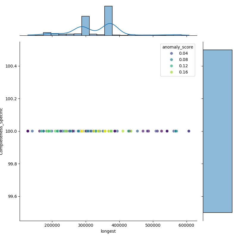 Ralstonia solanacearum_filt_longest_Completeness_Specific.png